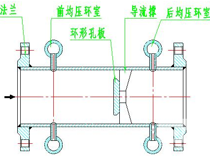 环形孔板装置采用均压环取压外形结构