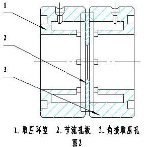 角接取压一体化孔板流量计