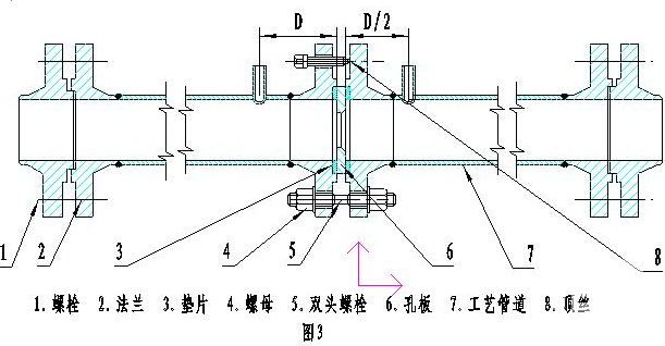 D-D/2取压方式