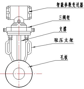 一体化孔板流量计模型图