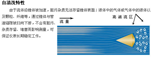 一体化V锥式流量计流向图